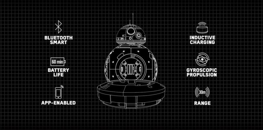 Sphero BB-8 Specs