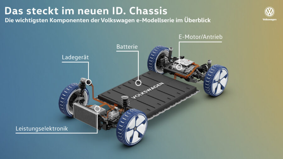 Beispiel der VW MEB Plattform mit Batterie im Boden