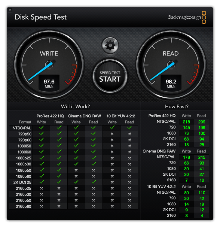 DiskSpeedTest: Mac Mini Server (Netzlaufwerk)