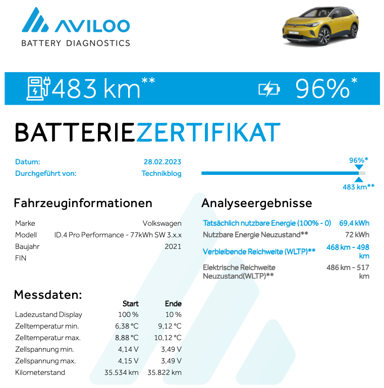 Aviloo Batterietest - Restultat VW ID. 4