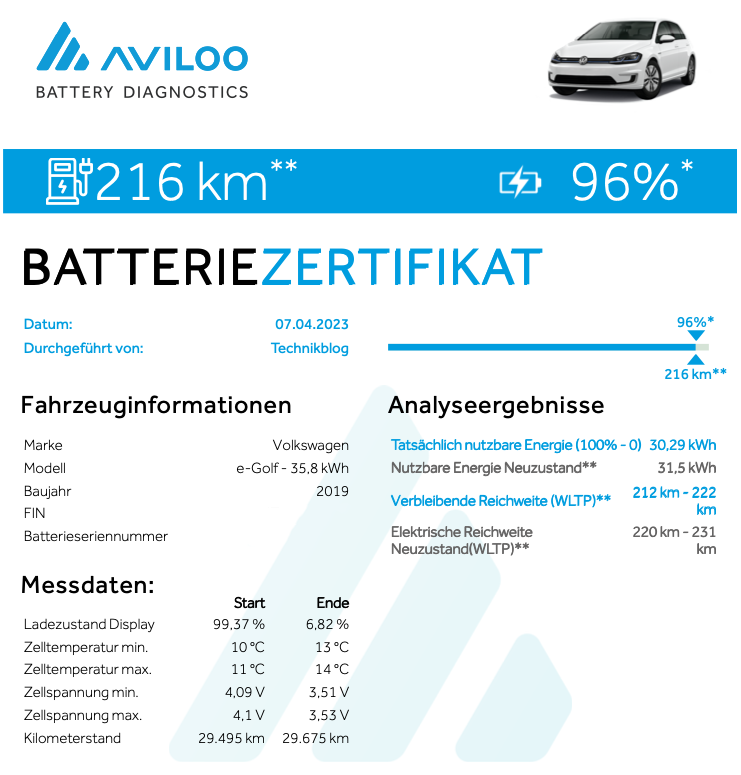 Aviloo Batterietest - Restultat VW e-Golf