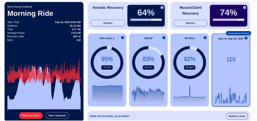 AIEndurance Plattform