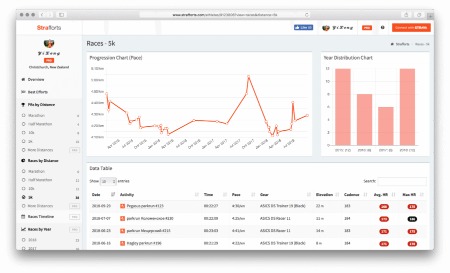 Strafo App - Overview